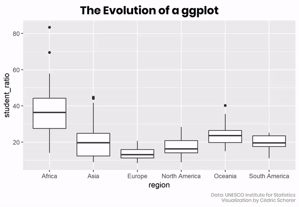 Making a plot is an iterative process. gif taken from [tweet](https://twitter.com/WeAreRLadies/status/1280859374668283906?s=20) by [&commat;WeAreRLadies](https://twitter.com/WeAreRLadies). See the evolution of a ggplot [tutorial](https://cedricscherer.netlify.app/2019/05/17/the-evolution-of-a-ggplot-ep.-1/) for a "how to". We will refer to this example often below.