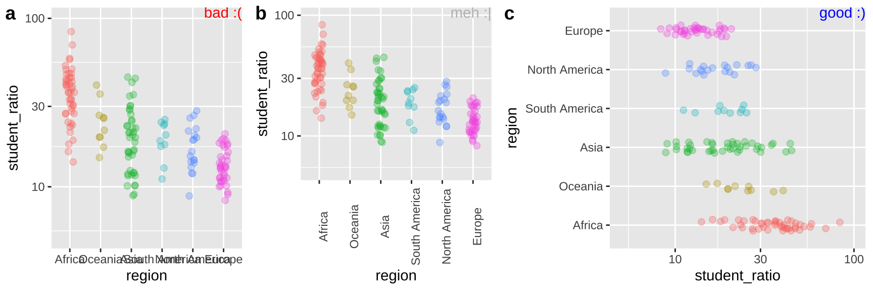 Plot **c** effectively displays the x-axis labels.