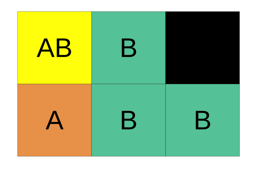 A representation of the relative probabilities of each outcome in sample space. Color denotes outcome (which is also noted with black letters), and each box represents a probability of one sixth.