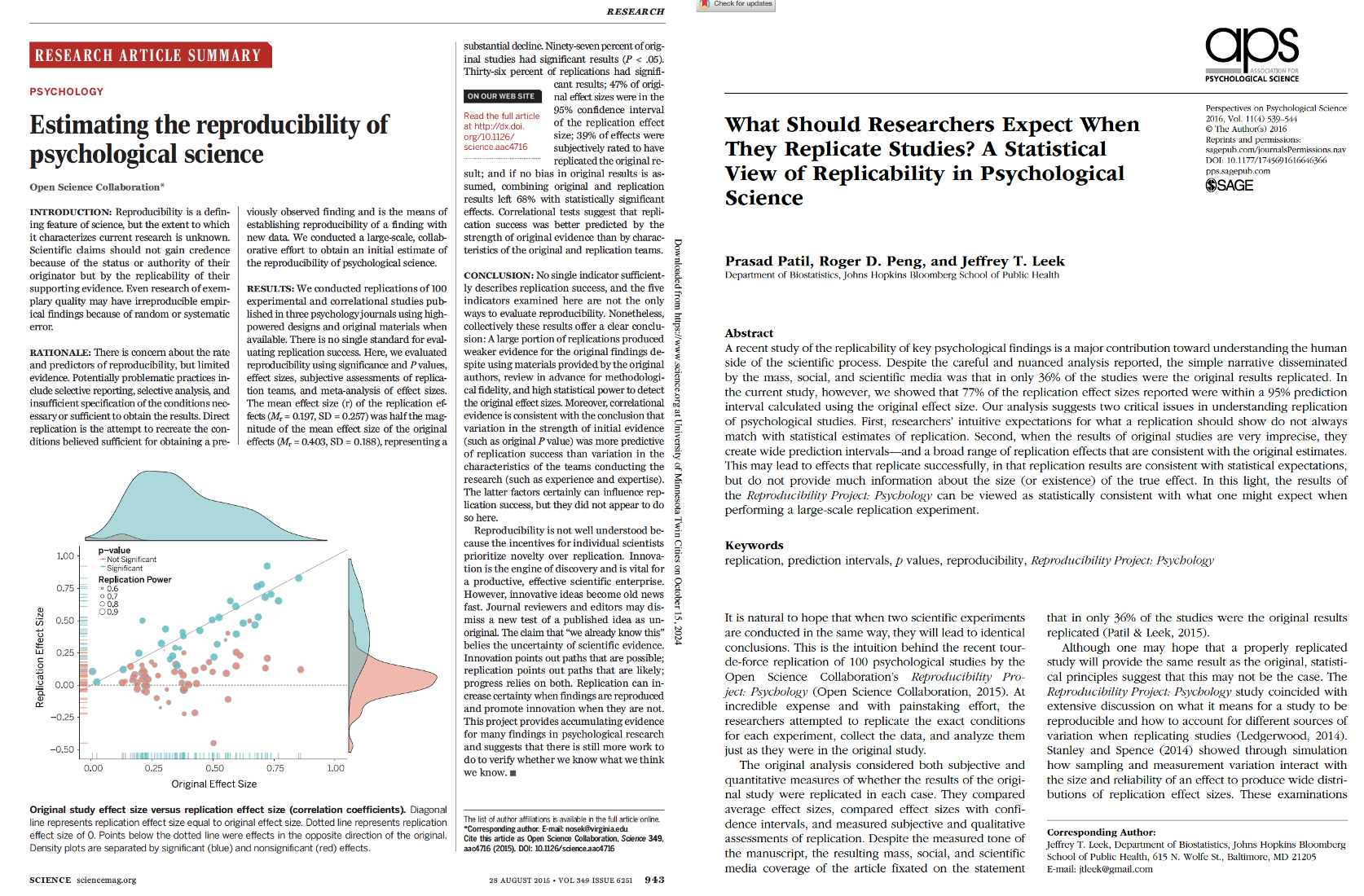 Read these two papers on the reproducibility crisis. [Link to Estimating Reproducuibility](https://scholar.google.com/scholar_url?url=https://www.science.org/doi/pdf/10.1126/science.aac4716%3Fcasa_token%3Do4U0Bsj6hQIAAAAA:fIZehG3uKxYm94VYRt2UEznTqFU8okUjIhW6wvtXbtT4HJM51ufz4bDIY5zlq03o4UuGwIJEAtrxjQ&hl=en&sa=T&oi=ucasa&ct=ucasa&ei=nT0PZ_CHKse16rQP4OTT0Qs&scisig=AFWwaearWdlmN_gw5c6BVykKnH36). [Link to what should researchers expect](https://www.ncbi.nlm.nih.gov/pmc/articles/PMC4968573/).