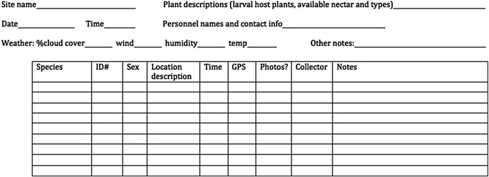 An example data sheet for collecting plant samples.