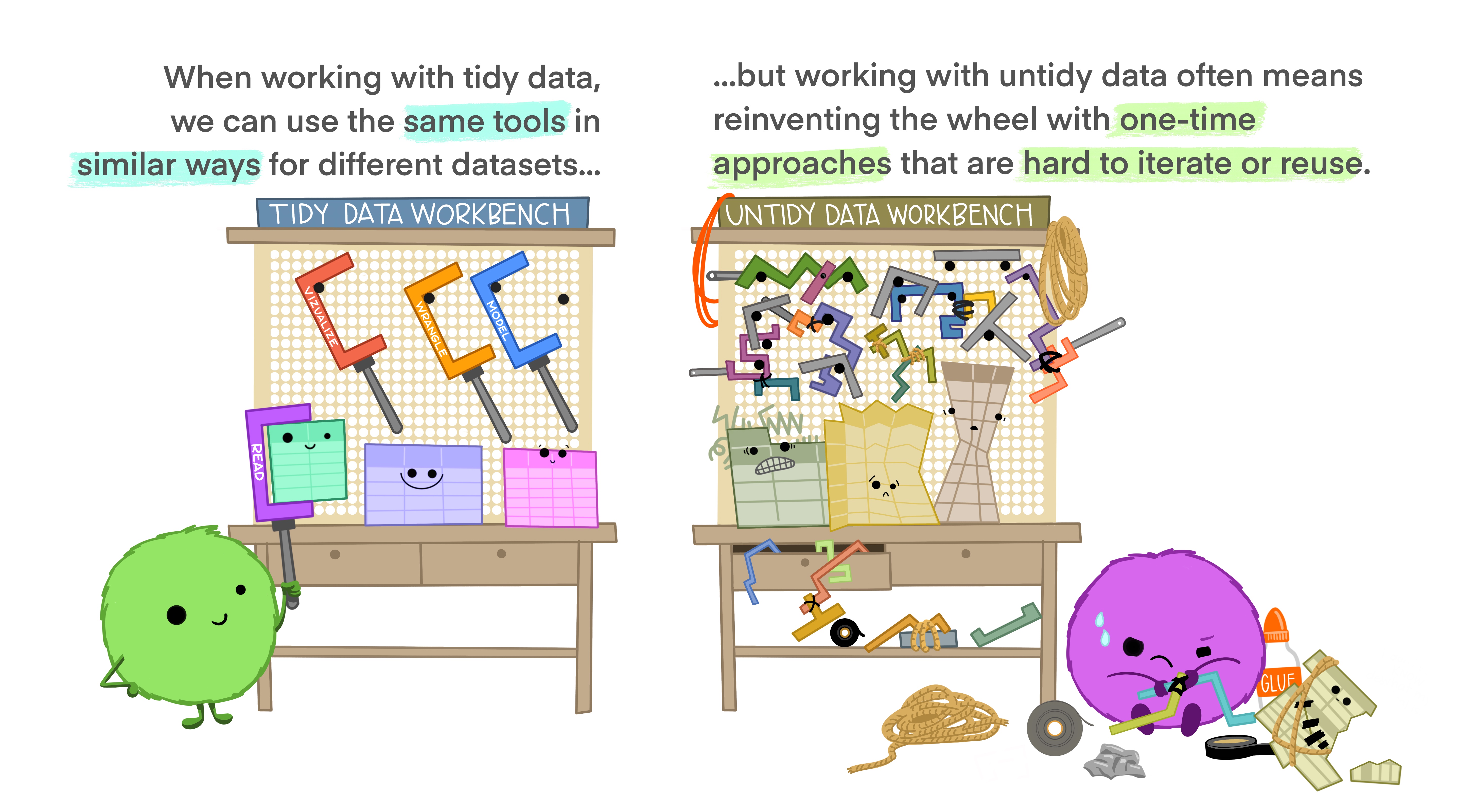 Tidy tools require tidy data
