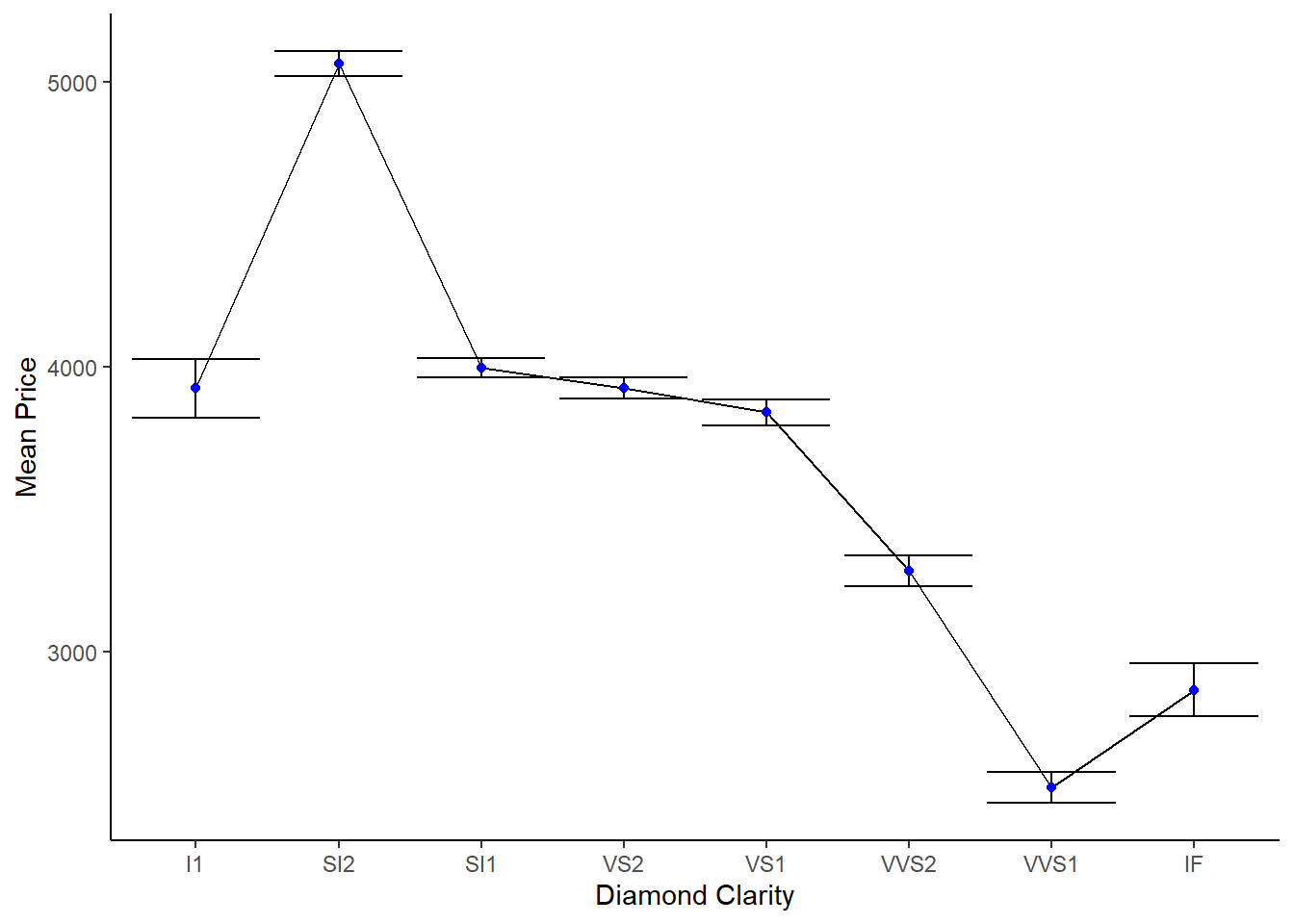 Visualizing the data and graph needed for the example task above