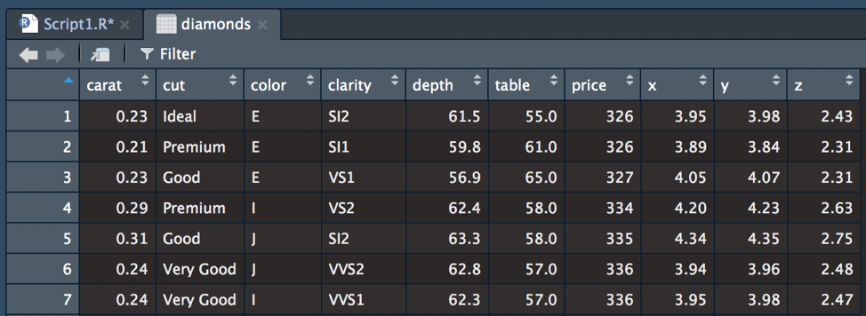 Viewing `diamonds` using View().