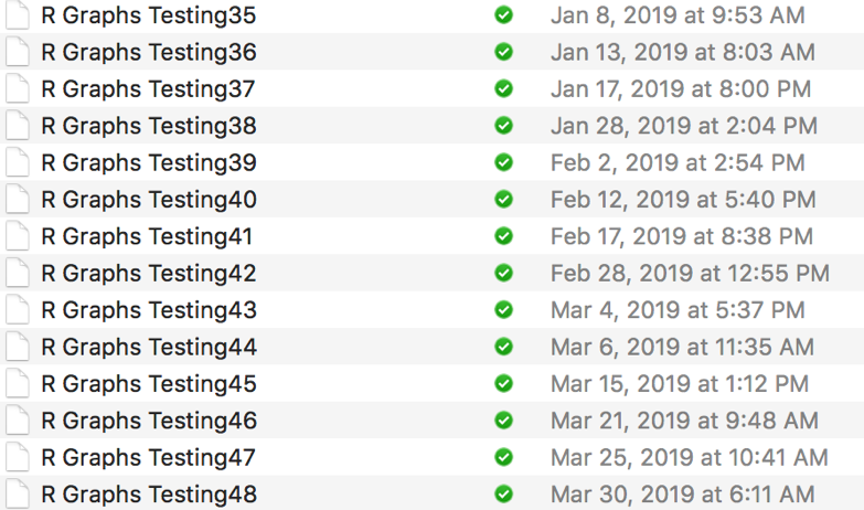 An example of version control for graph files. Each time the graphs are updated, a new PDF is created so that the older versions are still maintained.