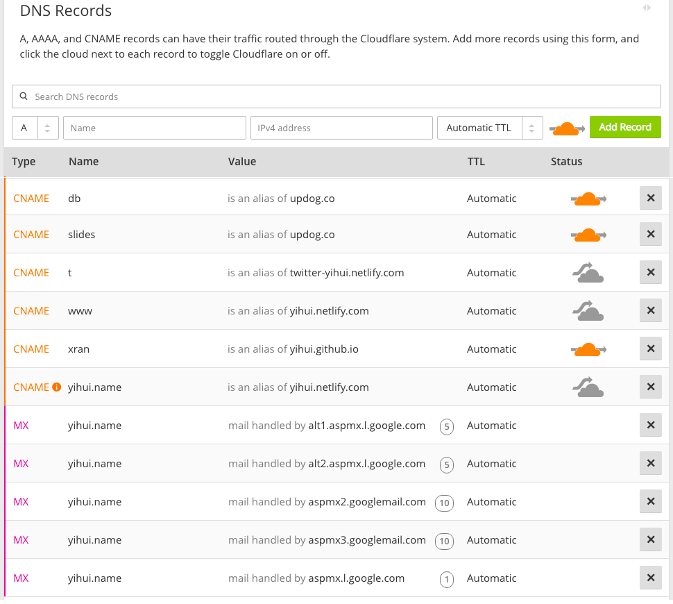 Cloudflare dns. DNS записи. Примеры DNS записей. DNS CNAME запись пример. Стандартные типы записи DNS.