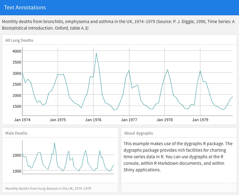 Text annotations on a dashboard.