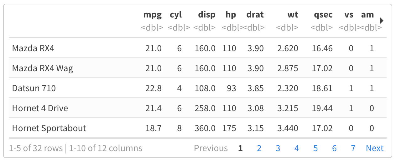 3.1 HTML document R Markdown The Definitive Guide