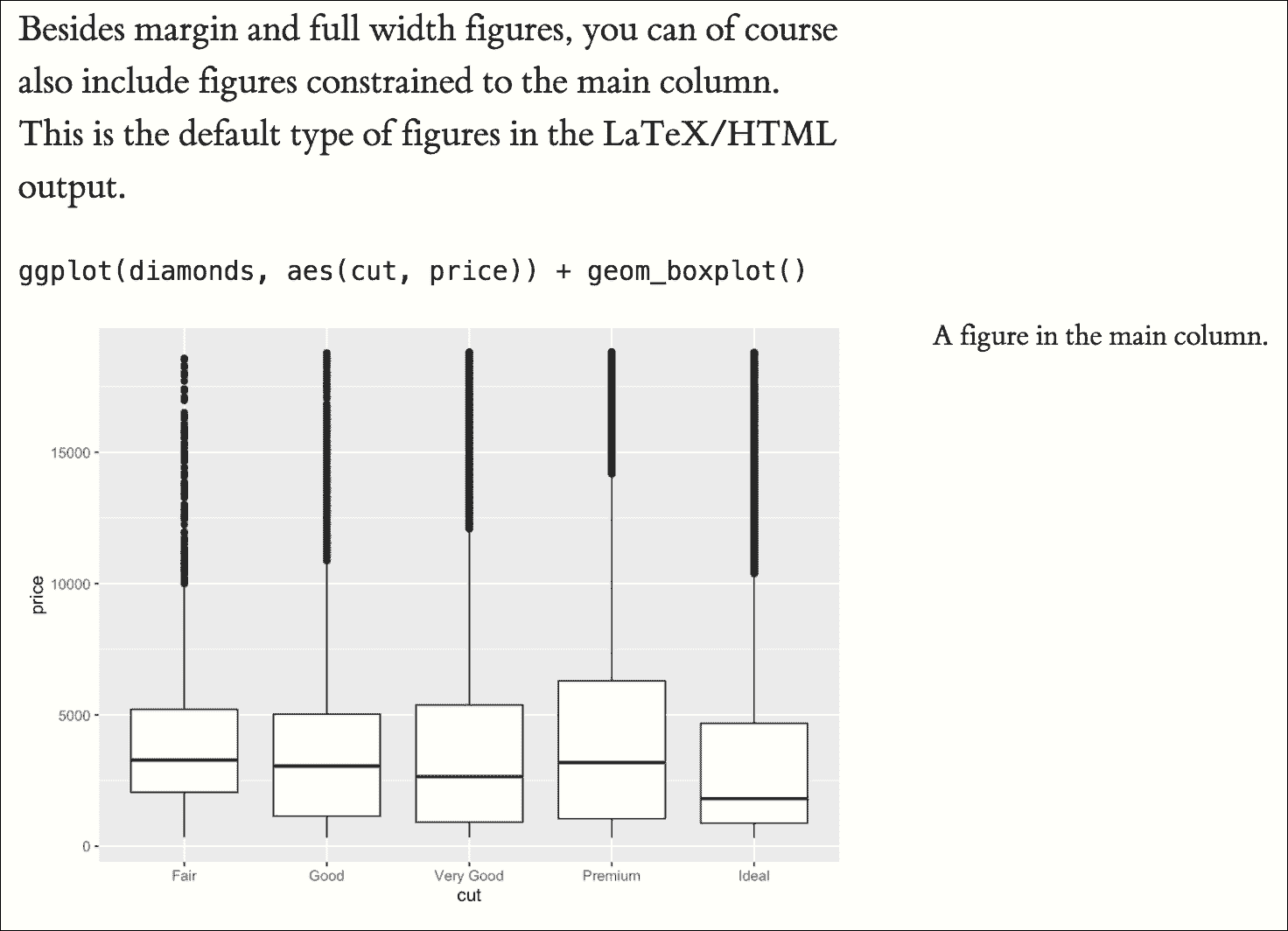 A figure in the main column in the Tufte style.