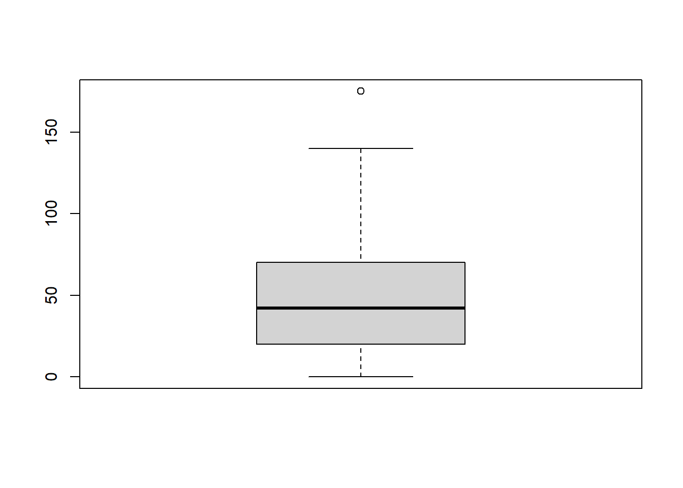 chapter-3-describing-a-quantitative-variable-making-sense-of-data-with-r