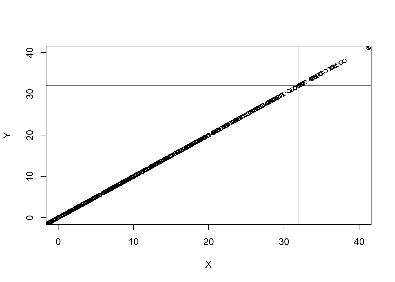 Chapter 5 Correlation  Making Sense of Data with R