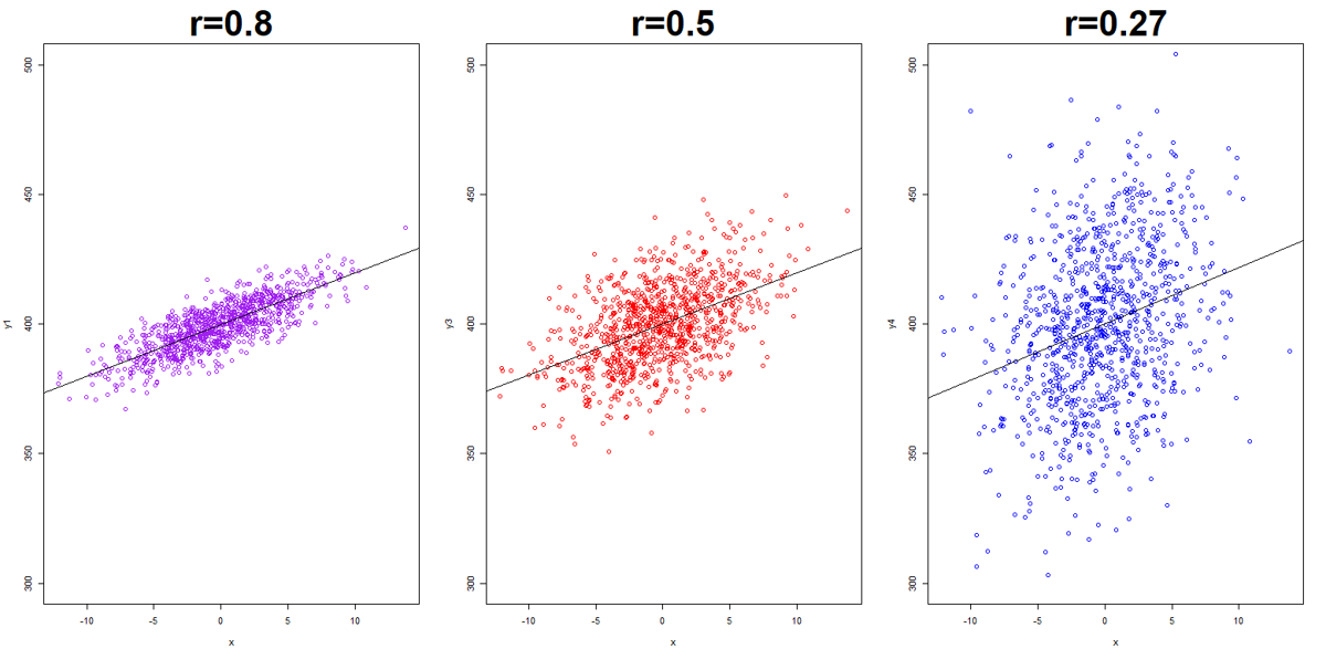 r correlation scatter plot