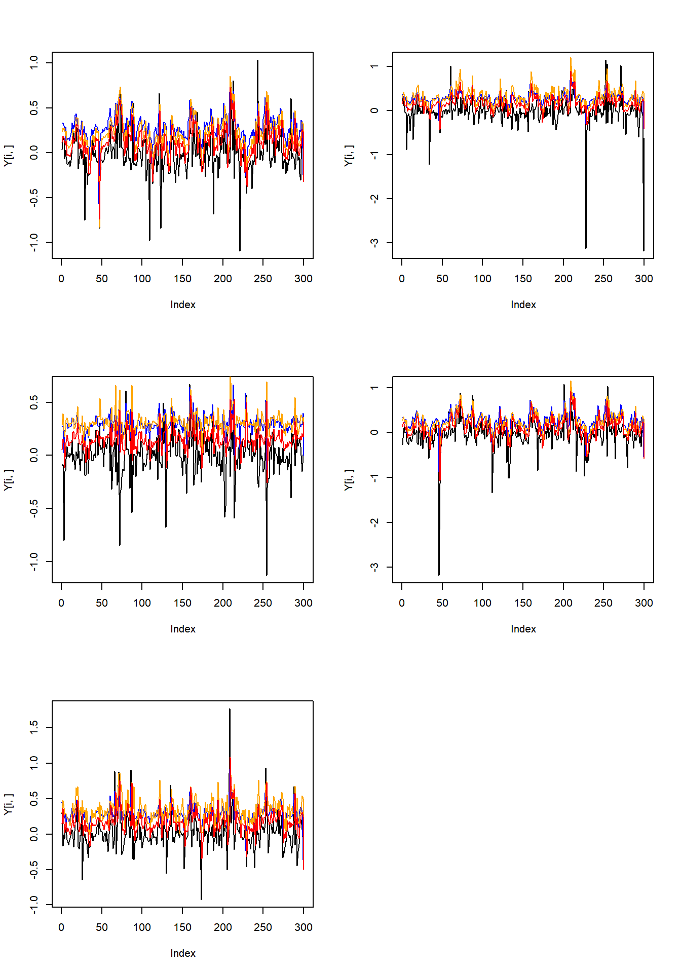 Time series, true and estimated quantiles